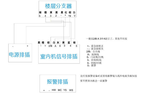 楼宇对讲