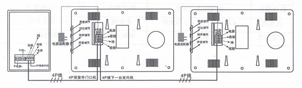 可视对讲