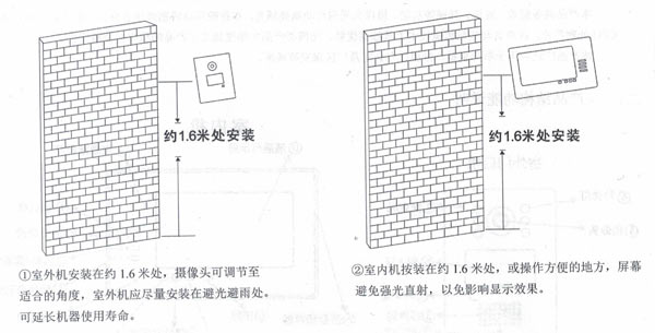 可视门铃