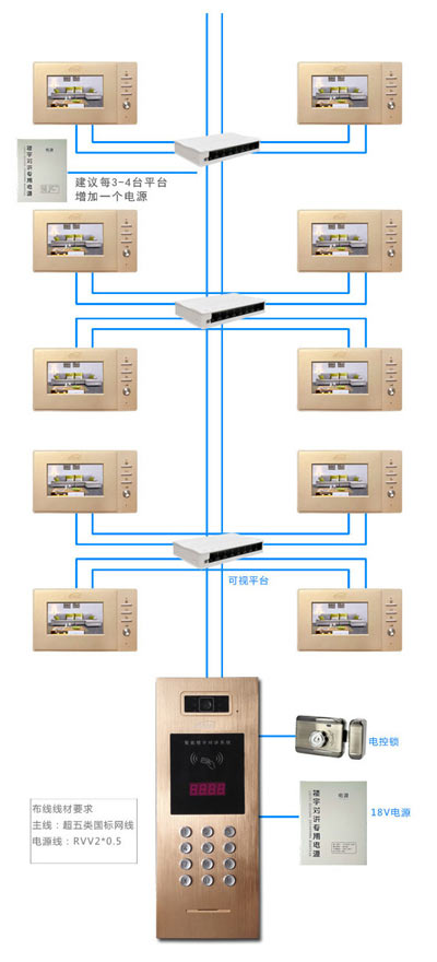 楼宇对讲系统布线图