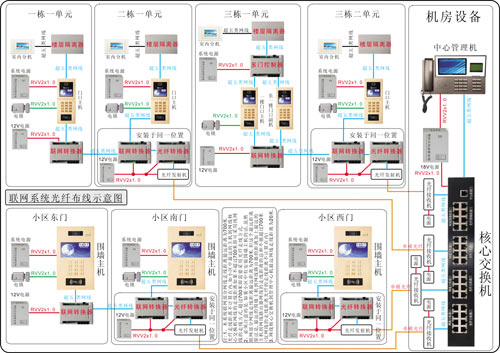 数字对讲与模拟对讲混合组网方法