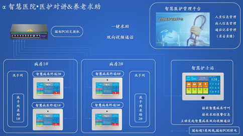 智慧医院对讲解决方案